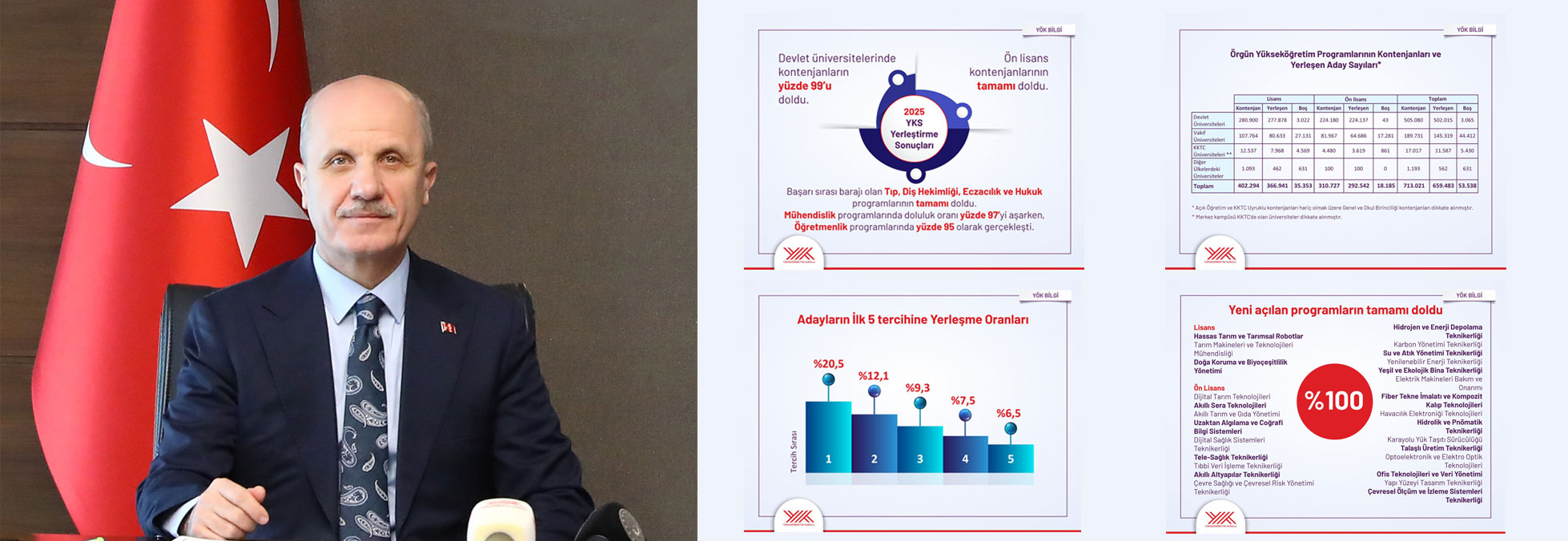2025 YKS Yerleştirme Sonuçları Açıklandı