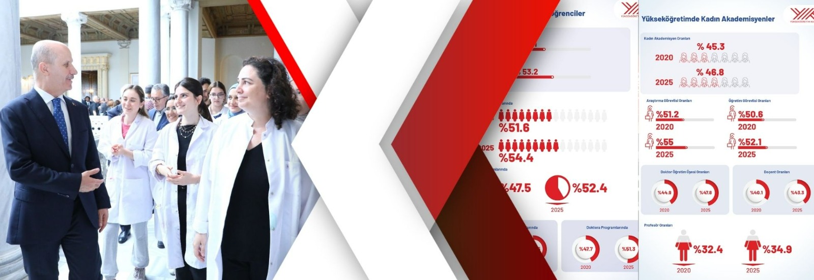 Yükseköğretimde kadın öğrencilerin oranı son 5 yılda tarihi seviyeye ulaştı