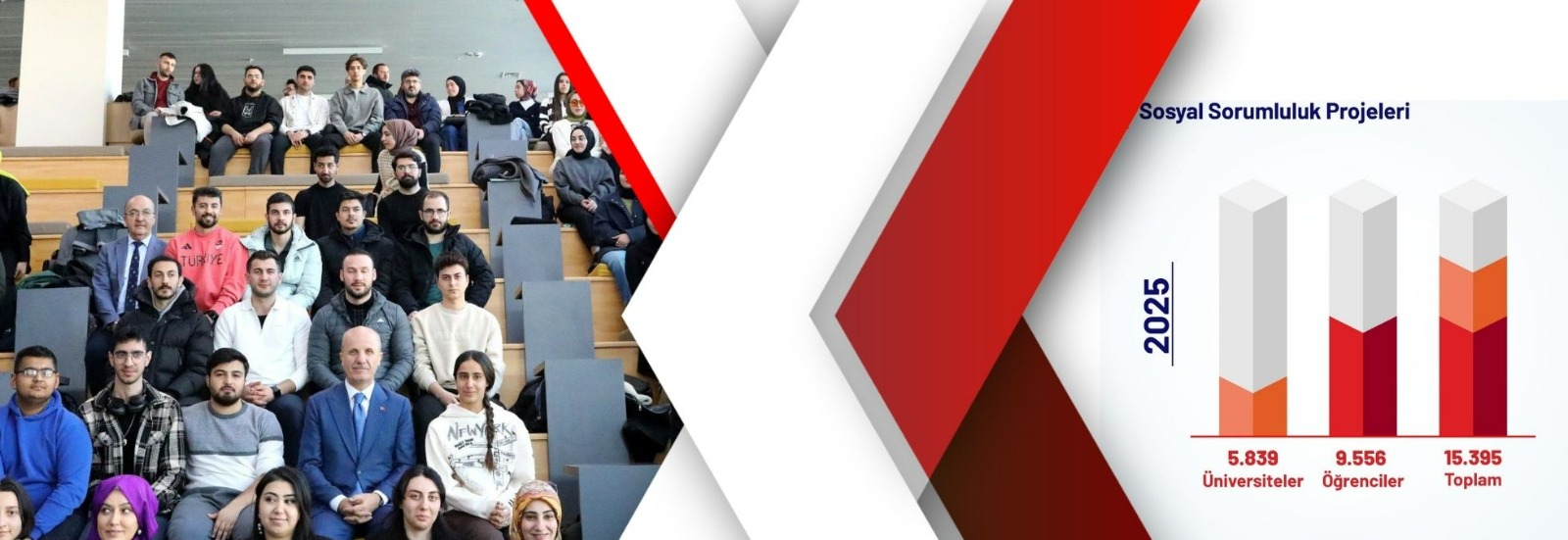 Council of Higher Education’s “University–Society Contribution” Vision Reflected in Numbers: More than 15,000 Projects in One Year