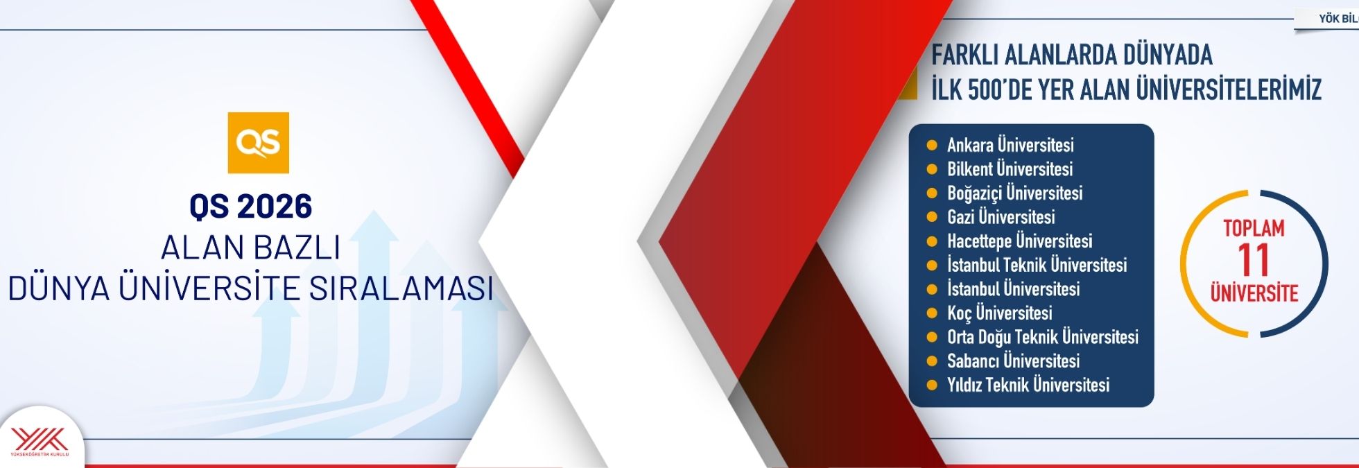 Türk üniversitelerinin uluslararası sıralamalardaki yükselişi sürüyor