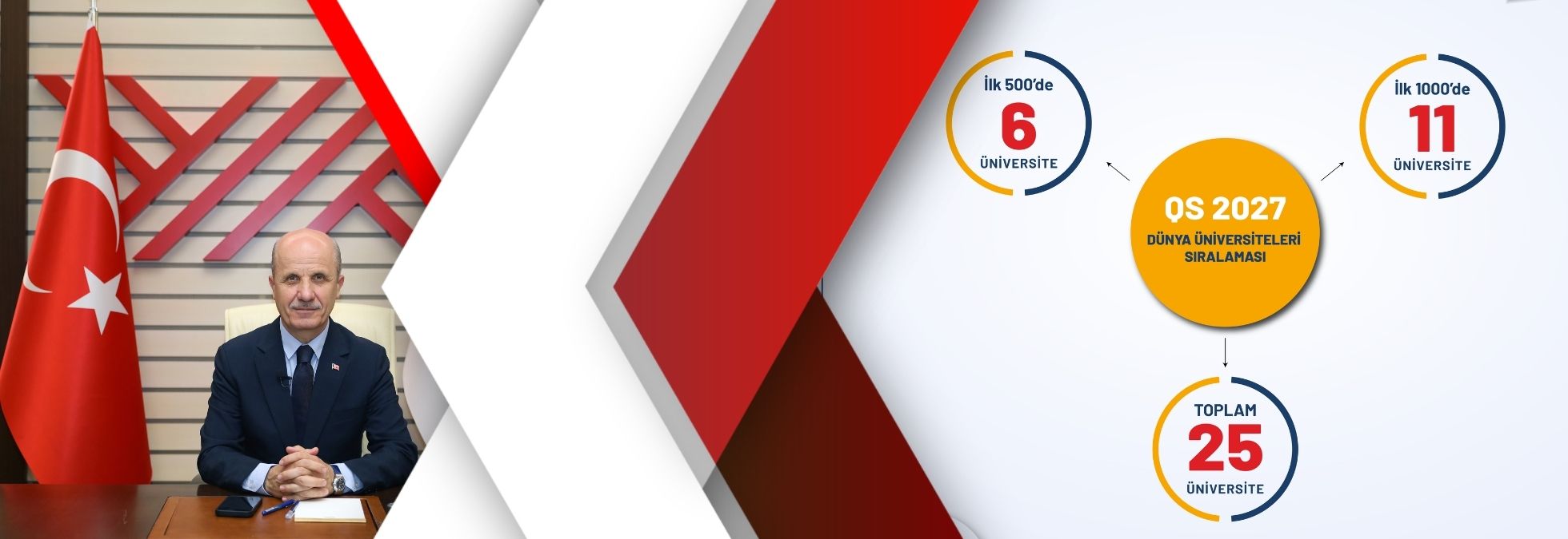 Turkish Universities Rank Among the World’s Best